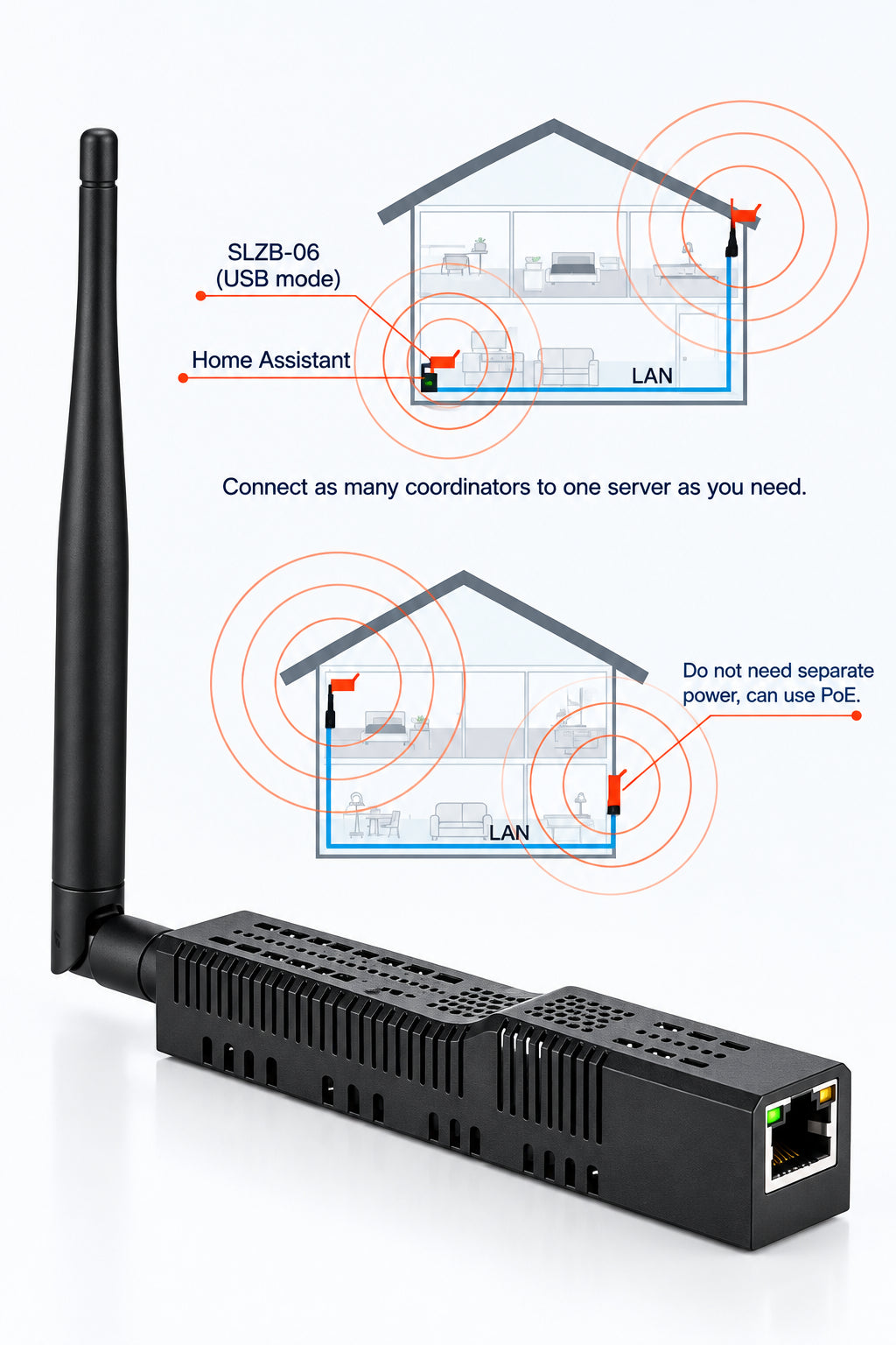 SMLIGHT SLZB-06/M/P7 Zigbee 3.0 to Ethernet, USB,and WiFi gateway coordinator with PoE,works with Zigbee2MQTT, Home Assistant, ZHA